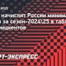 УЕФА начислит России минимальные баллы за сезон-2024/25 в таблице коэффициентов