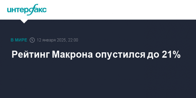 Рейтинг Макрона опустился до 21%