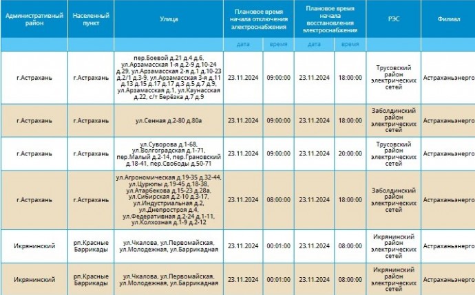 23 ноября массовое отключение электроэнергии затронет астраханцев и икрянинцев