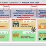 С 1 января в силу вступают новые правила перевозки питомцев в поездах