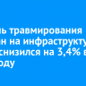 Уровень травмирования граждан на инфраструктуре ВСЖД снизился на 3,4% в 2024 году