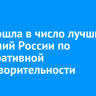 ИНК вошла в число лучших компаний России по корпоративной благотворительности