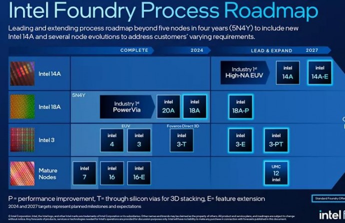 Intel пообещала представить процессоры Nova Lake в следующем году