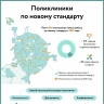 Поликлиники по новому стандарту