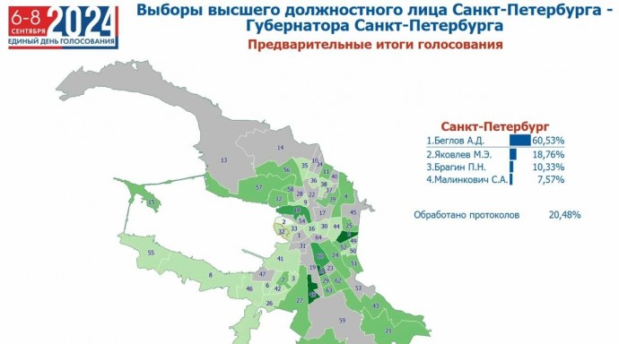 Максим Мейксин: предварительные итоги выборов Губернатора Санкт-Петербурга по результатам обработки 20,48% бюллетеней