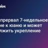 Рубль прервал 7-недельное падение к юаню и может продолжить укрепление