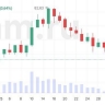 Рынки остаются волатильными из-за обострения торговой напряженности