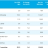 Мировое производство стали возросло в октябре на 0,4%