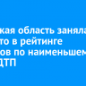 Иркутская область заняла 61 место в рейтинге регионов по наименьшему числу ДТП