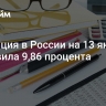 Инфляция в России на 13 января составила 9,86 процента