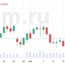 В Азии единой динамики не наблюдается, нефть дорожает