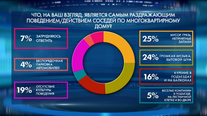 Петербуржцы рассказали о самых раздражающих соседских привычках