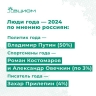 Кто стал политиком, спортсменом и писателем года 