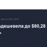 Brent подешевела до $80,28 за баррель