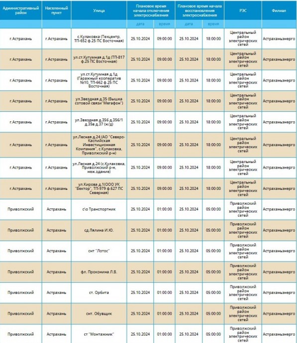 25 октября отключат свет жителям Астрахани и двух районов области