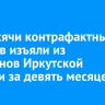 4,5 тысячи контрафактных товаров изъяли из магазинов Иркутской области за девять месяцев