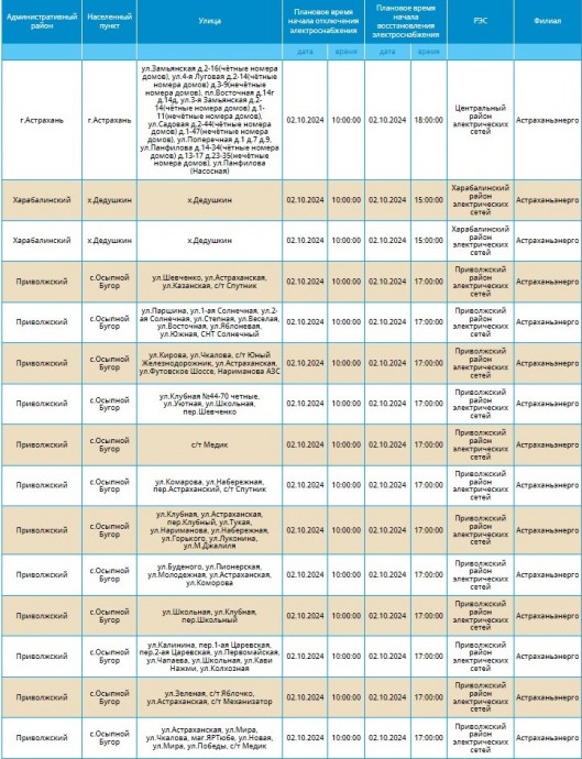 2 октября отключат свет жителям 50-и улиц Астрахани и нескольких сел