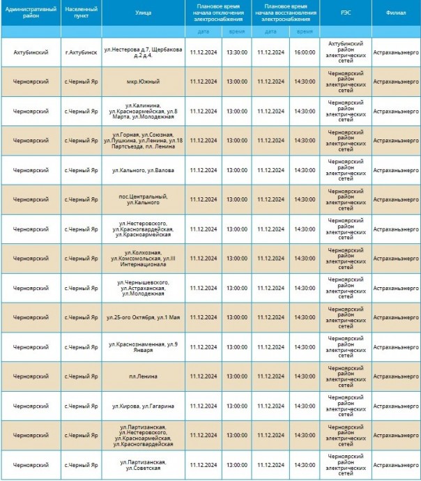 11 декабря массово отключат свет в Астрахани и четырех районах