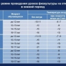 Школьникам напомнили о температурных нормах для уличных уроков физкультуры зимой