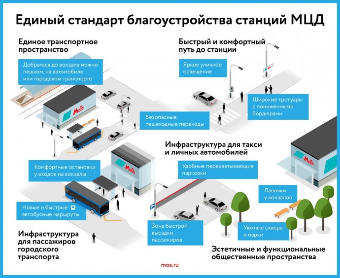 Сергей Собянин сообщил о планах создания московских городских вокзалов