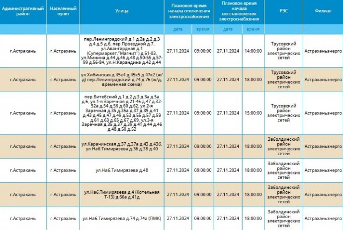 27 ноября отключение света затронет ряд жителей Астрахани