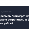 Чистая прибыль "Займера" по РСБУ во II квартале сократилась в 2,5 раза до 750 млн рублей