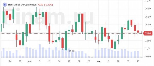 Осторожный прогноз ФРС США спровоцировал распродажу на Уолл-стрит