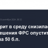 Уолл-стрит в среду снизилась после решения ФРС опустить ставку на 50 б.п.