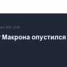 Рейтинг Макрона опустился до 21%