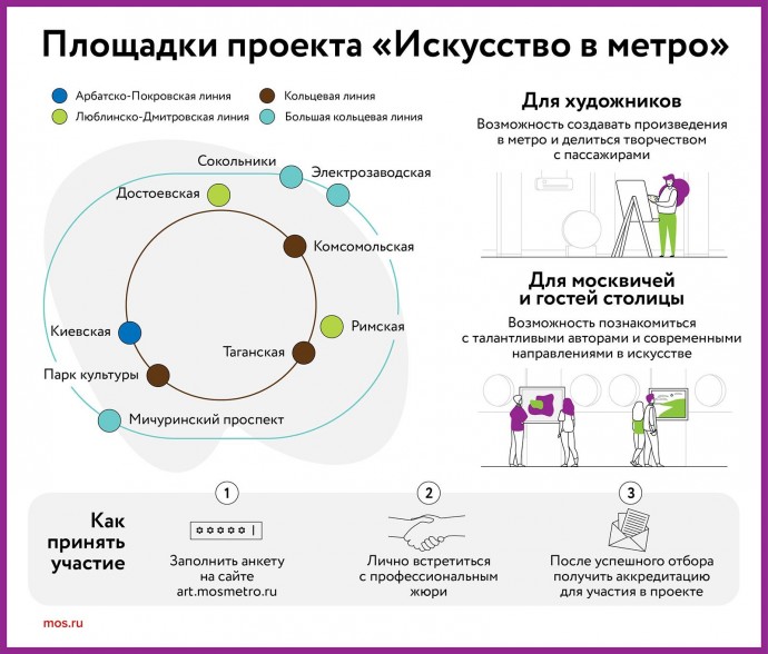 Площадки проекта «Искусство в метро»