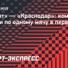 «Ахмат» — «Краснодар»: команды забили по одному мячу в первом тайме