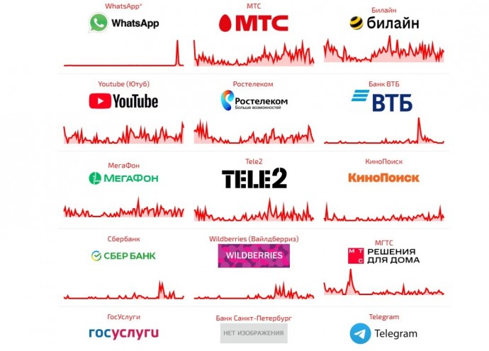 Пользователи жалуются на сбой работы WhatsApp*