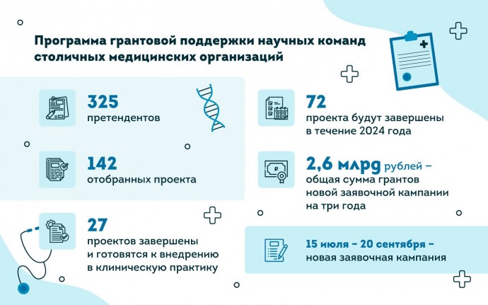 Собянин: Гранты от города ускоряют разработку новых методов лечения пациентов