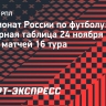 «Зенит» обошел «Краснодар», «Спартак» опередил «Динамо»: турнирная таблица РПЛ после 16-го тура