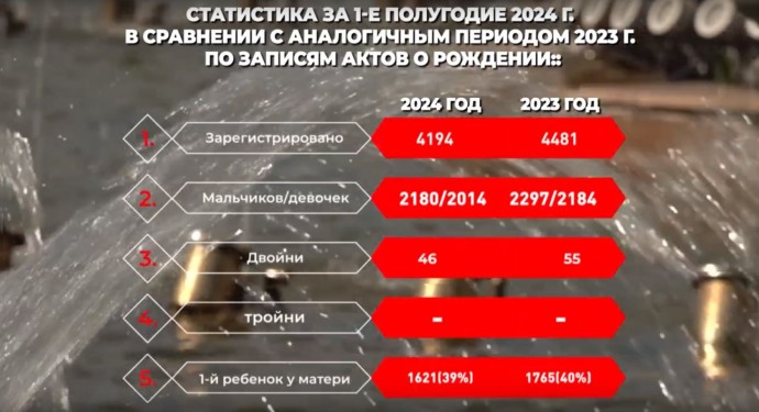 В Ярославской области родились 46 двоен: начальник управления ЗАГС подвела итоги полугодия