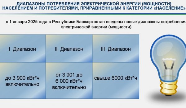 В Башкирии с января введены новые диапазоны потребления электроэнергии