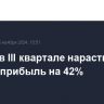 DuPont в III квартале нарастила чистую прибыль на 42%