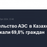 Строительство АЭС в Казахстане поддержали 69,8% граждан