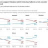 В Европе стремительно сокращается доля граждан, поддерживающих Украину