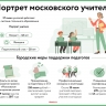 Портрет московского учителя