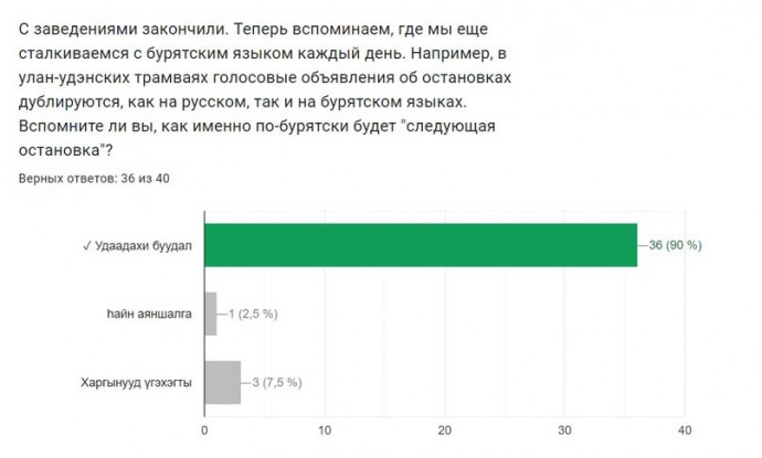 В библиотеке Улан-Удэ выяснили, понимают ли горожане бурятский язык