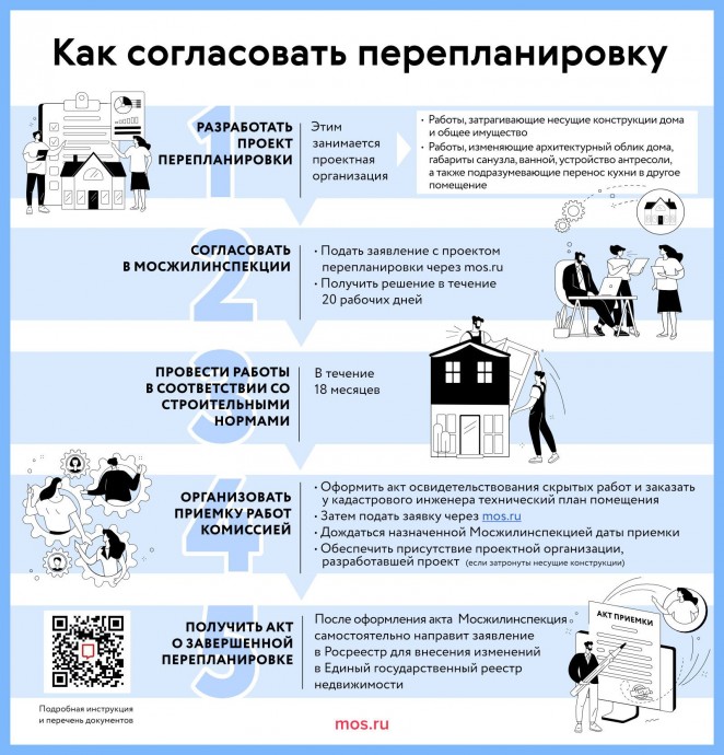 Более двух тысяч консультаций по перепланировкам провели специалисты МосгорБТИ за полгода