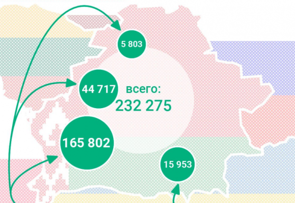 Украинцы продолжают бежать в Белоруссию