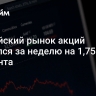 Российский рынок акций снизился за неделю на 1,75 процента