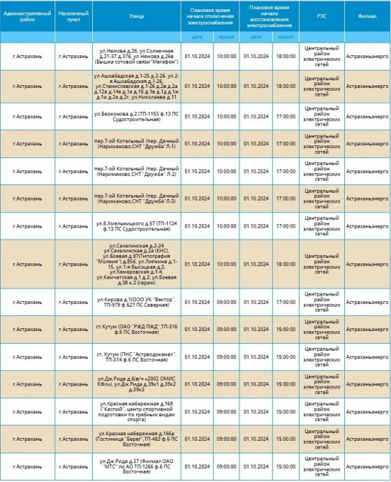 1 октября отключат свет жителям почти 200 улиц Астрахани и наримановцам