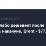 Цена Brent стбилизировалась на уровне $77,5 за баррель после резкого снижения