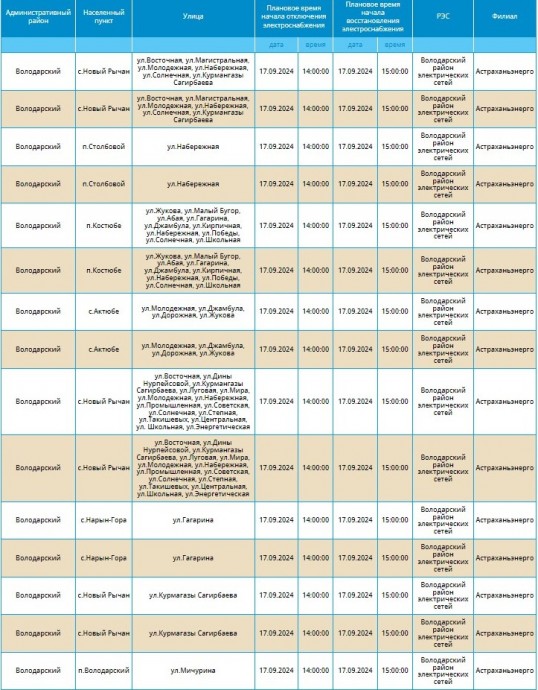 17 сентября массово отключат электроснабжение в Астрахани и почти в 30-и селах