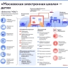 Записаться в кружок и проверить знания по математике: какие функции появились в «МЭШ» в 2024 году