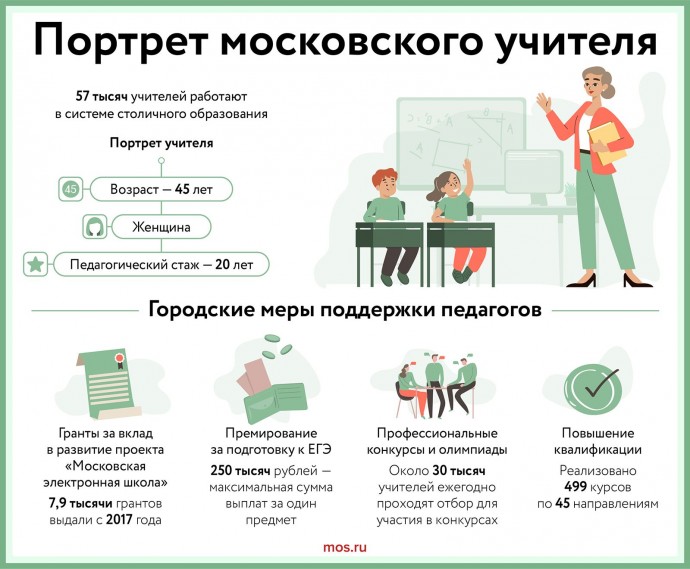 Портрет московского учителя