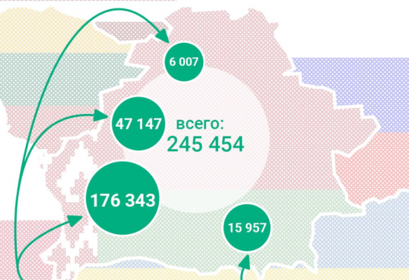 Поток украинских беженцев в Белоруссию продолжает расти